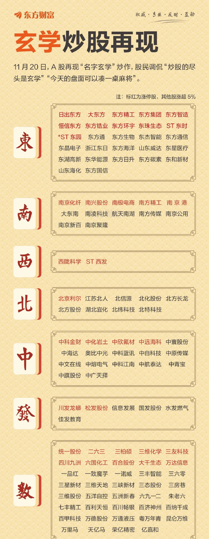 东城西就四肖八码资料期期必中全面释义、解释与落实与警惕虚假宣传